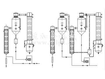 SMZ系列升膜蒸发器